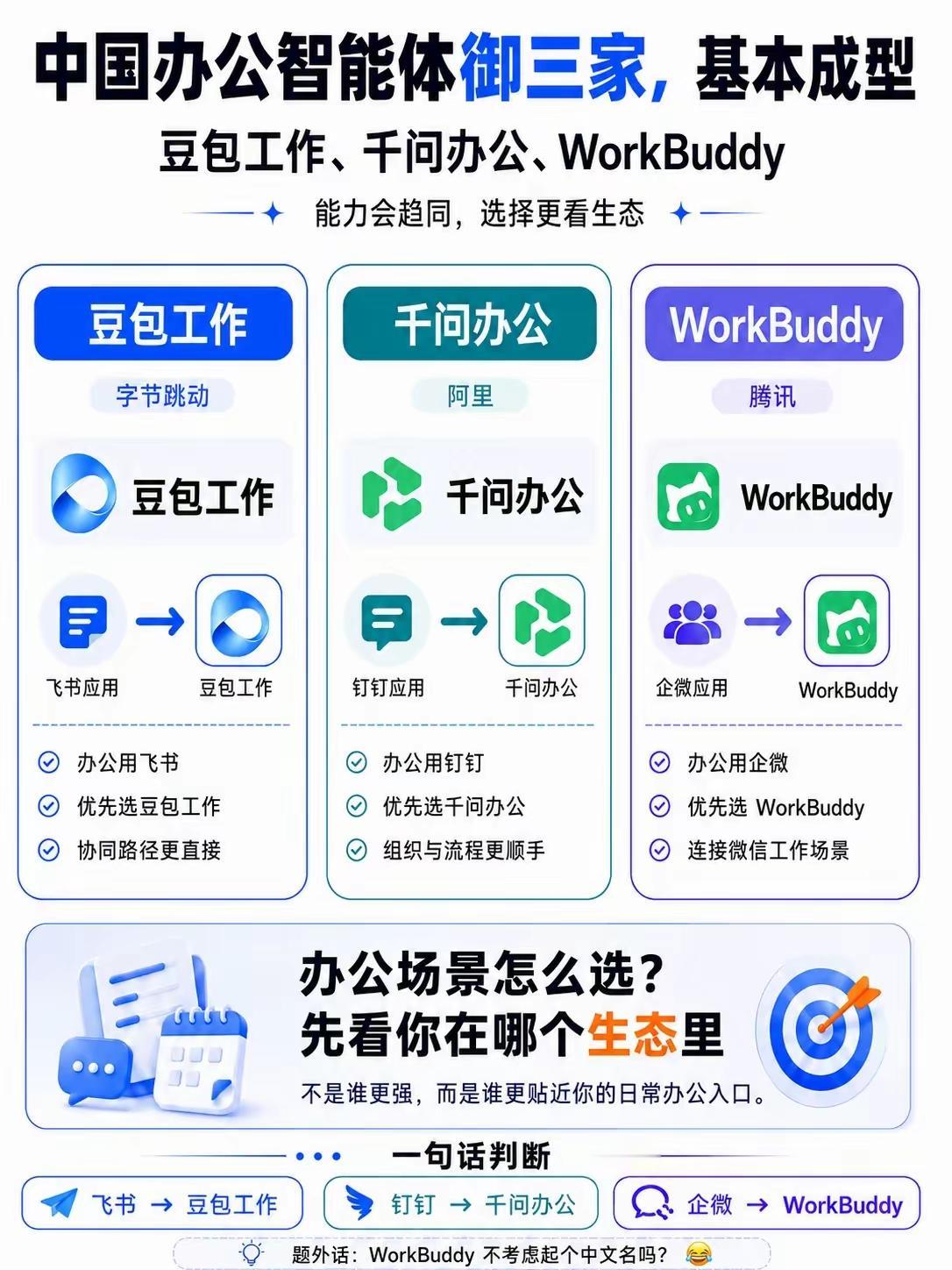 AI办公Agent爆发：豆包正式开启AI自动干活模式
 
豆包正式开启AI自动干