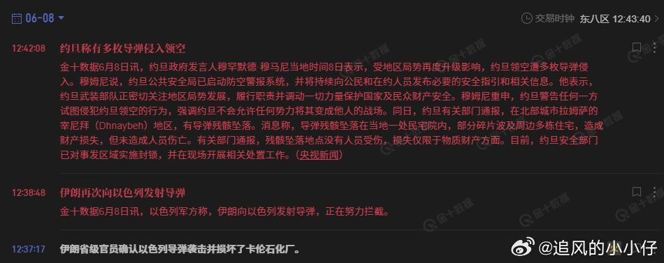 63000以下属于弱势。 中东现在陷入焦灼的对轰。 