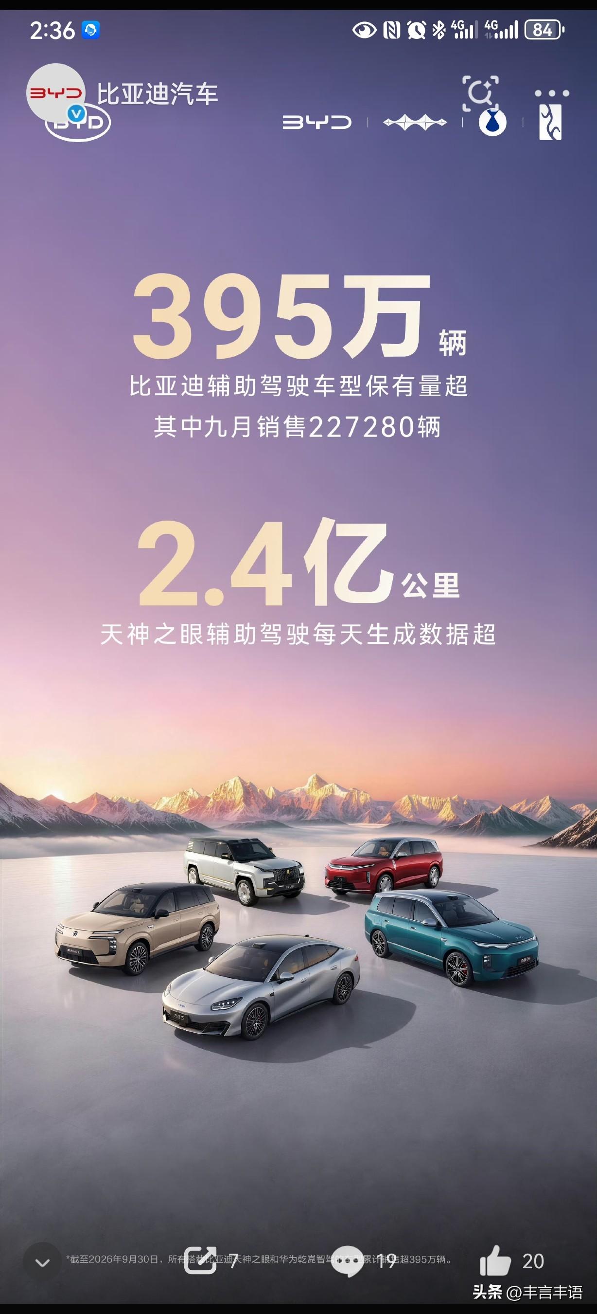 比亚迪共有 398 万的智驾车在路上跑，每天 2.4 亿公里智驾里程！

就是有