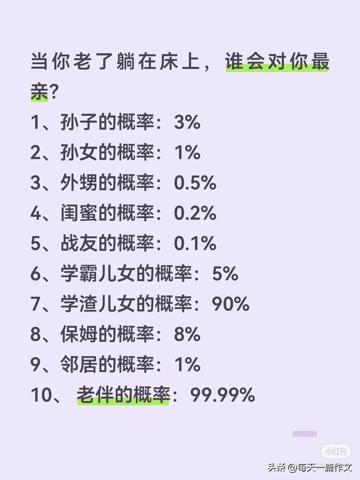 当你老了躺在床上，谁会对你最亲？
1、孙子的概率：3%
2、孙女的概率：1%
3
