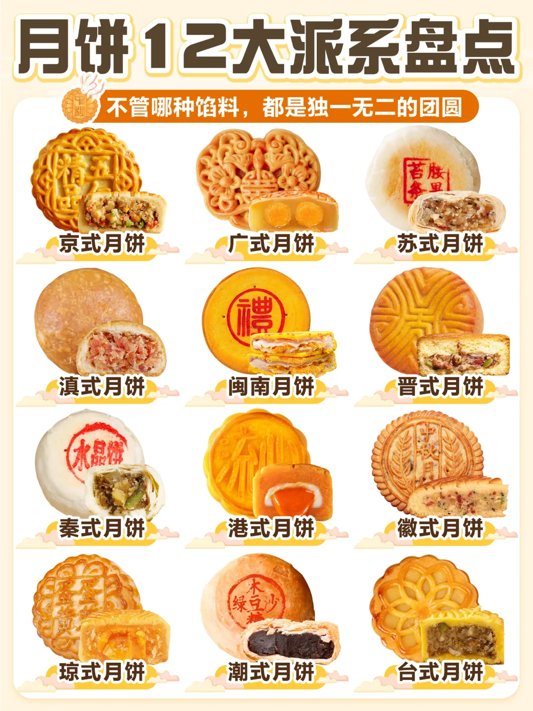 盘点各地特色月饼🥮12饼系图鉴|区别口感