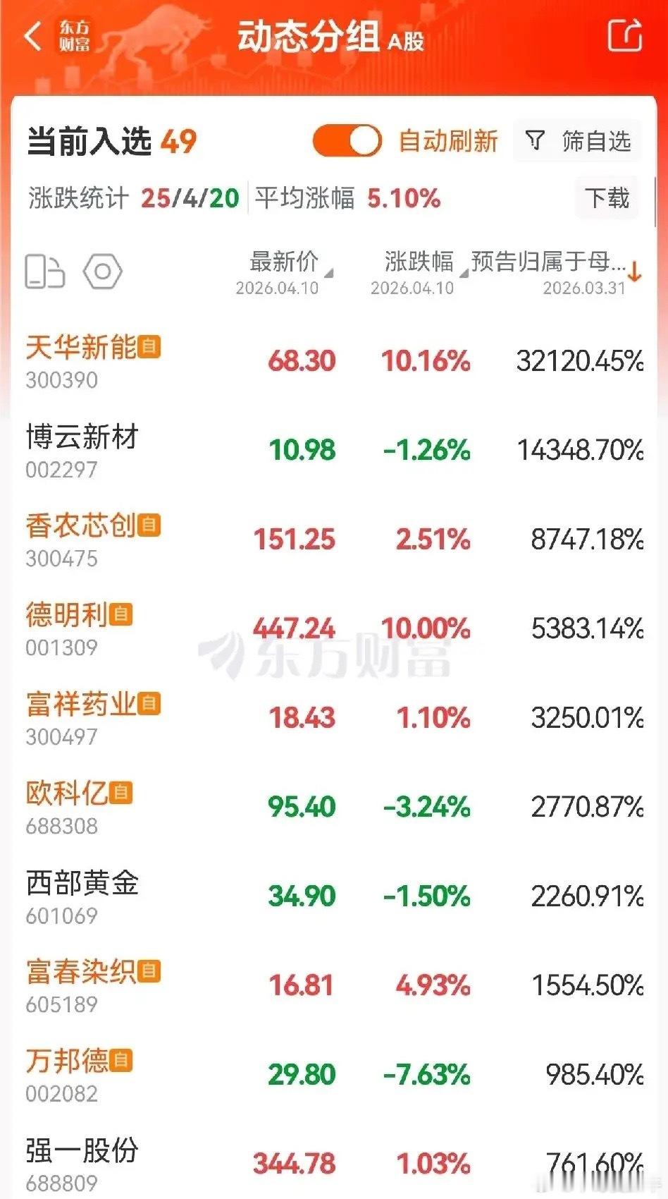 动态PE低于15倍！一季度10只低估值潜力股名单，最低7.46倍，安全边际拉满1