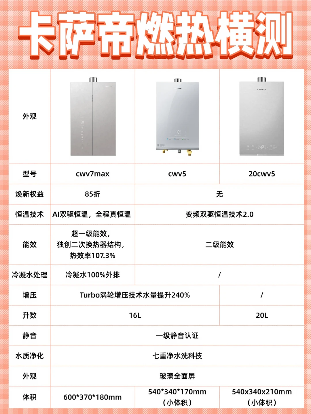 卡萨帝三款热水器｜优缺点直白科普