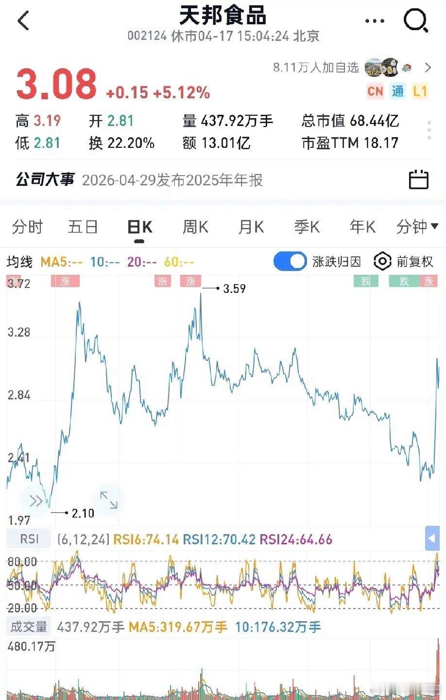 金智秀哥哥的妻子发ins本周底部放巨量十大个股（4.14-4.18）1.天邦食品