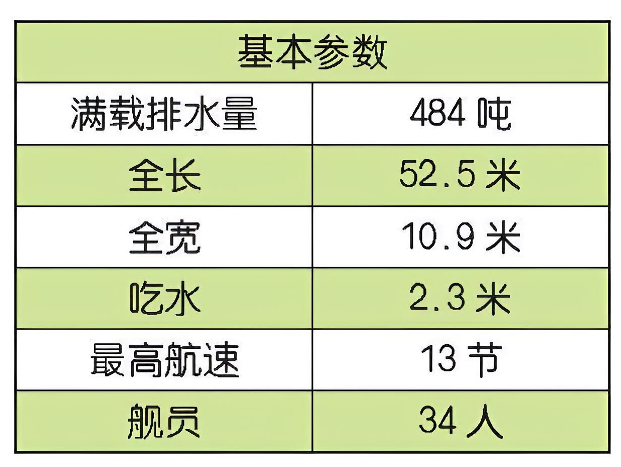 每天认识一件兵器 英国“桑当”级扫雷舰“桑当”（Sandown）级扫雷舰是英国于