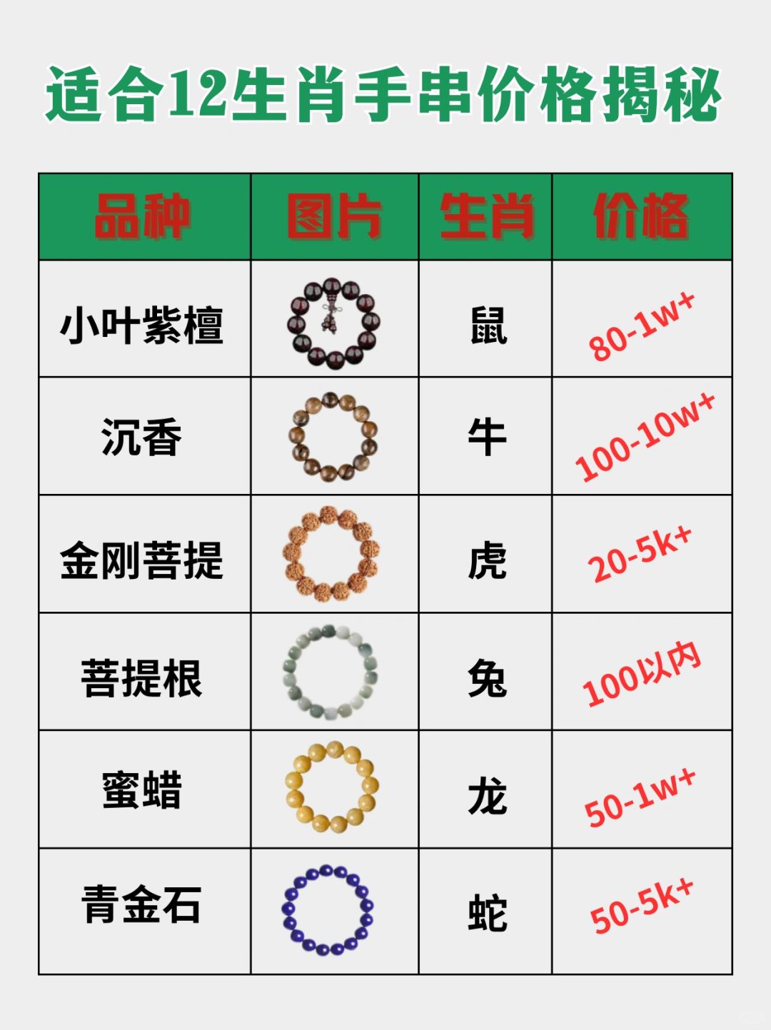 ㊙适合12生肖手串价格揭秘！🔥