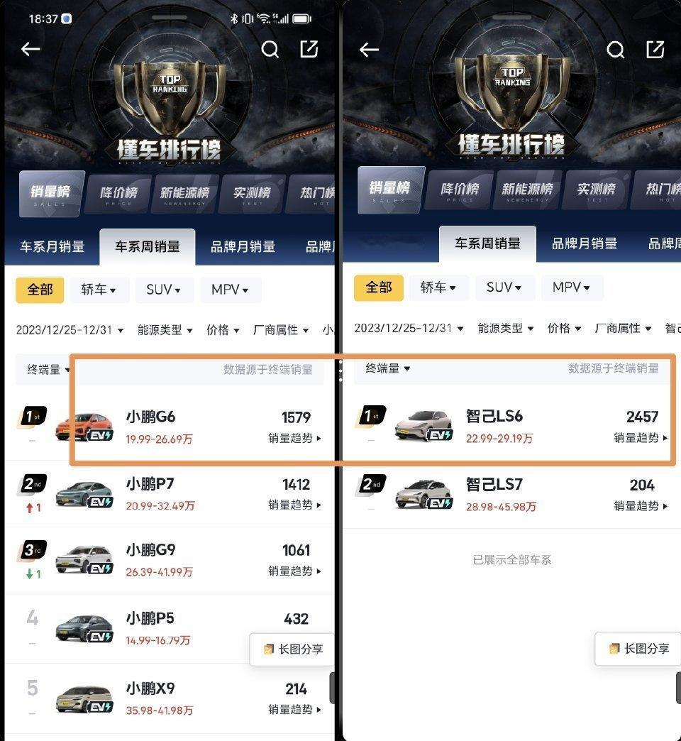 智已LS6 跟 小鹏G6这两款也是开过很久，LS6这辆车好不好开我不好说，每个人