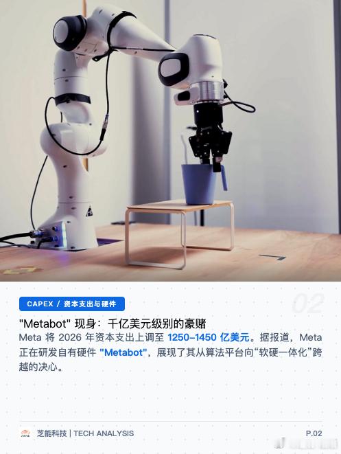 Meta 收购 ARI：加速人形机器人研发Meta 在Ai领域投入是挺大，收购机
