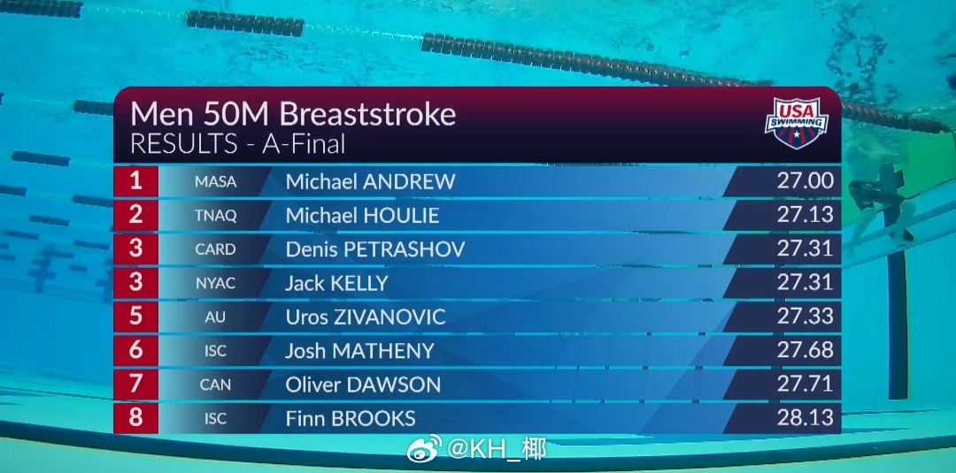 美国游泳系列赛维斯蒙特站 男50蛙决赛MA 27.00 