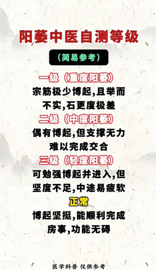 中医科普：男性功能状态的四级简易评估标准