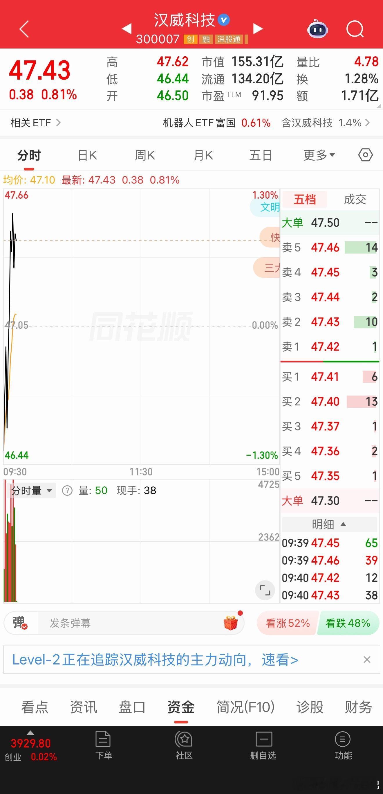 汉威科技逢低关注 