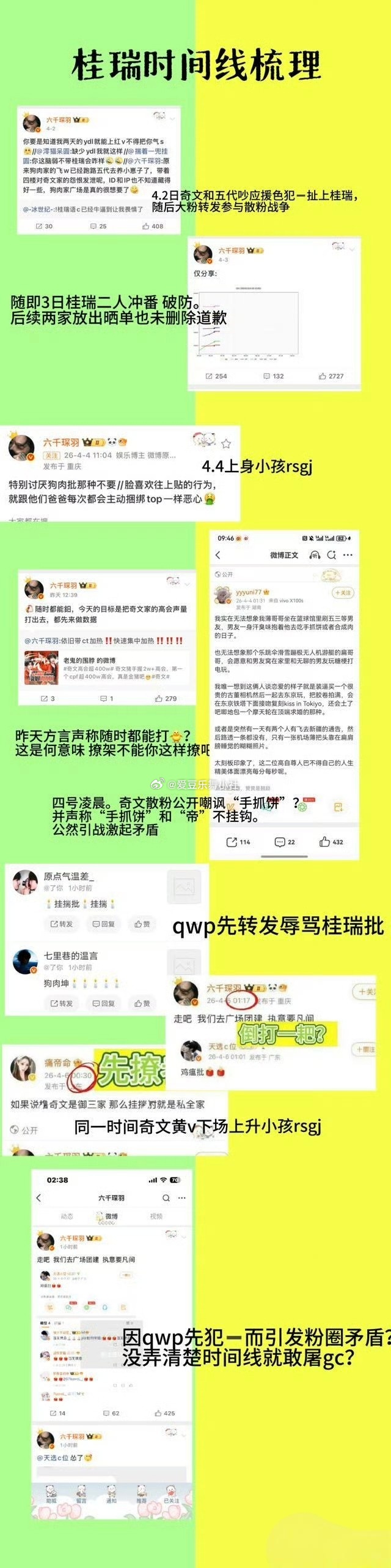 桂瑞批和奇文批各自总结的时间线🈶桂瑞 .奇文