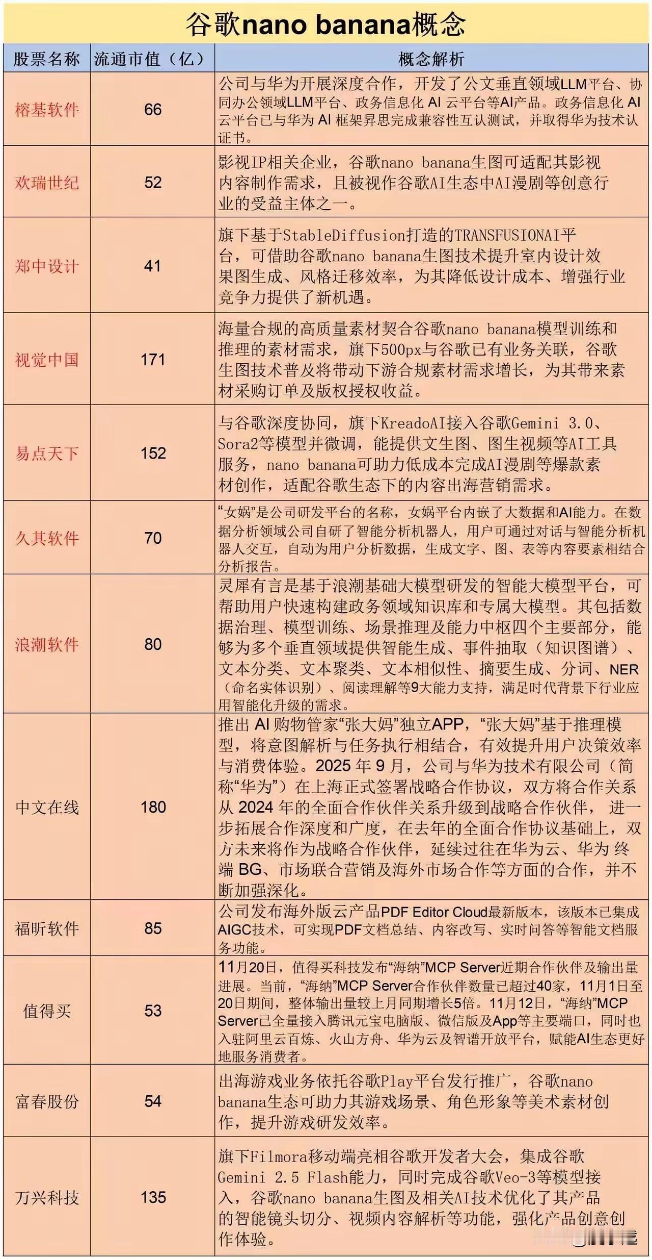 谷歌Nano Banana Pro震撼发布：AI图像生成新纪元
 
一、 核心升