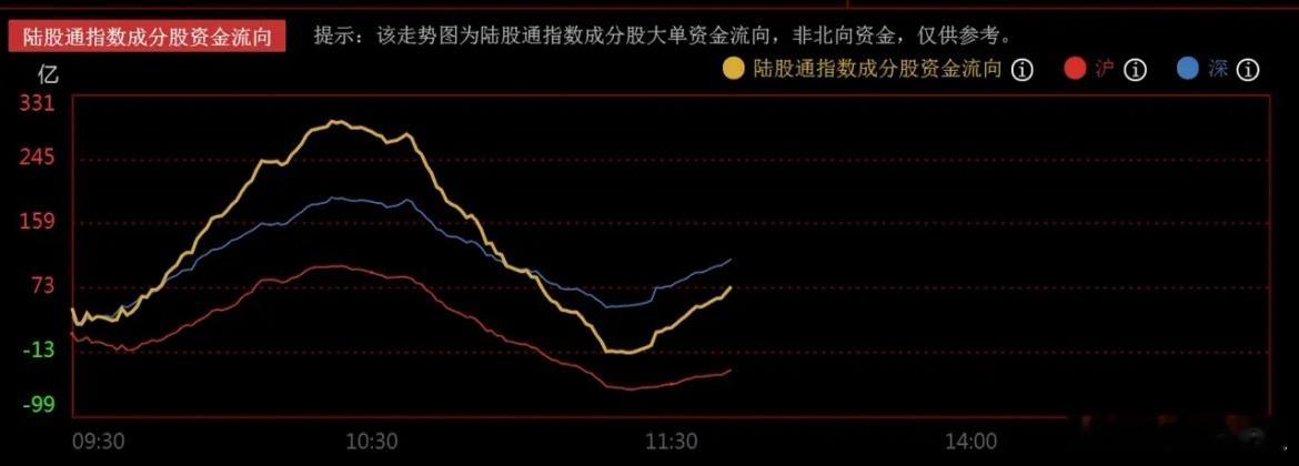 市场震荡加剧、板块高低切换频繁，指数波动放大，但主力资金已逐步回流布局。上周双创