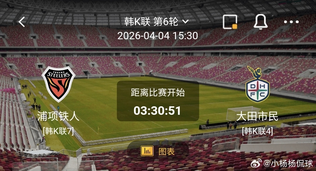 浦项铁人 vs 大田市民   一、浦项铁人 有利情报- 浦项铁人10场正赛场均失