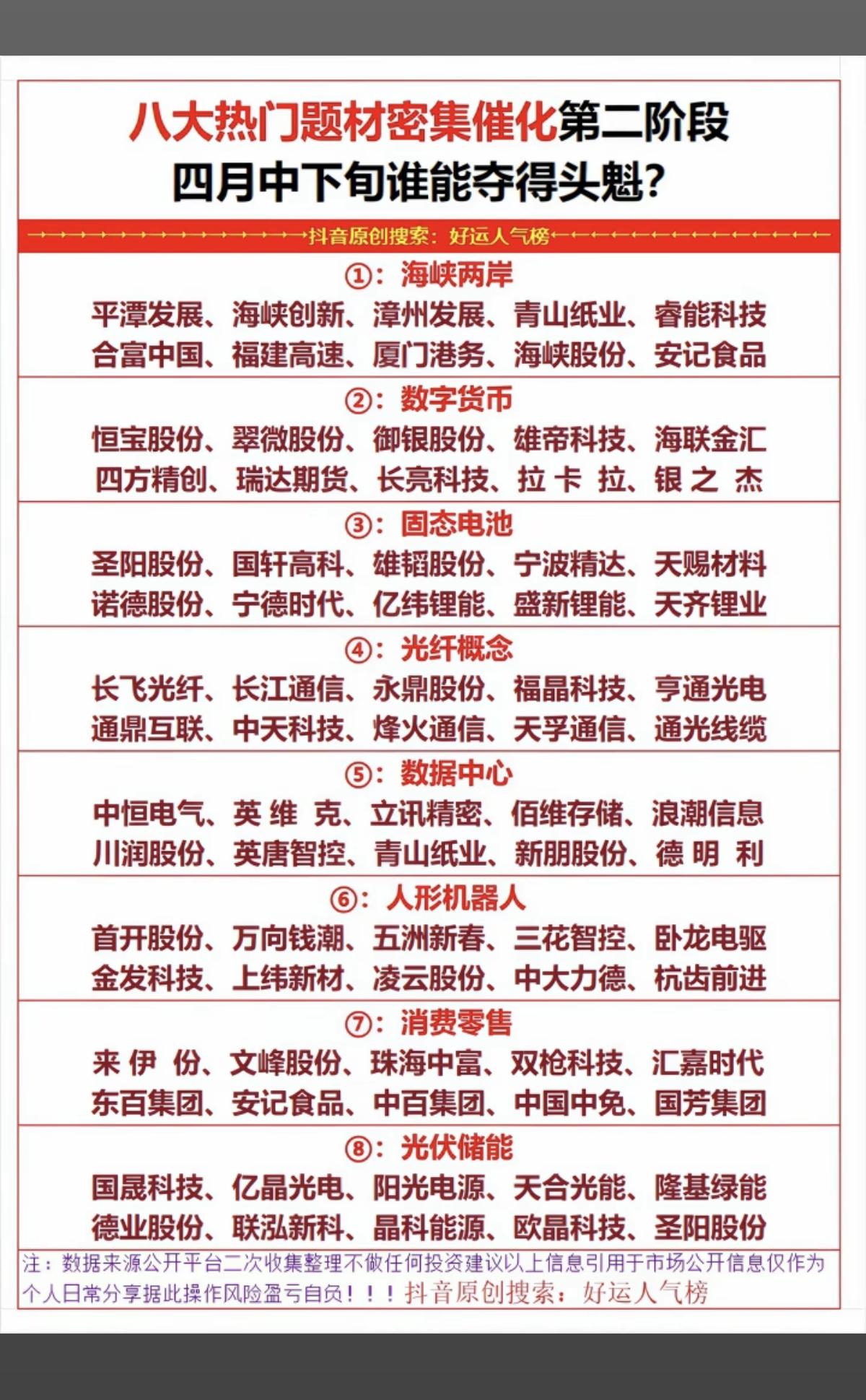 八大热门题材密集催化：四月谁能夺魁？

1.海峡两岸，福建板块
2.稳定币，数字