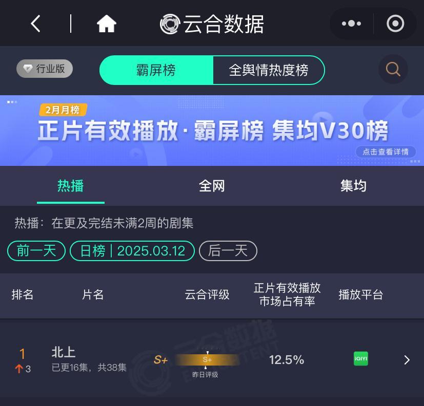 记录一下3.12北上 云合酷云📈云合12.5%  第1️⃣酷云（仅点播）12.