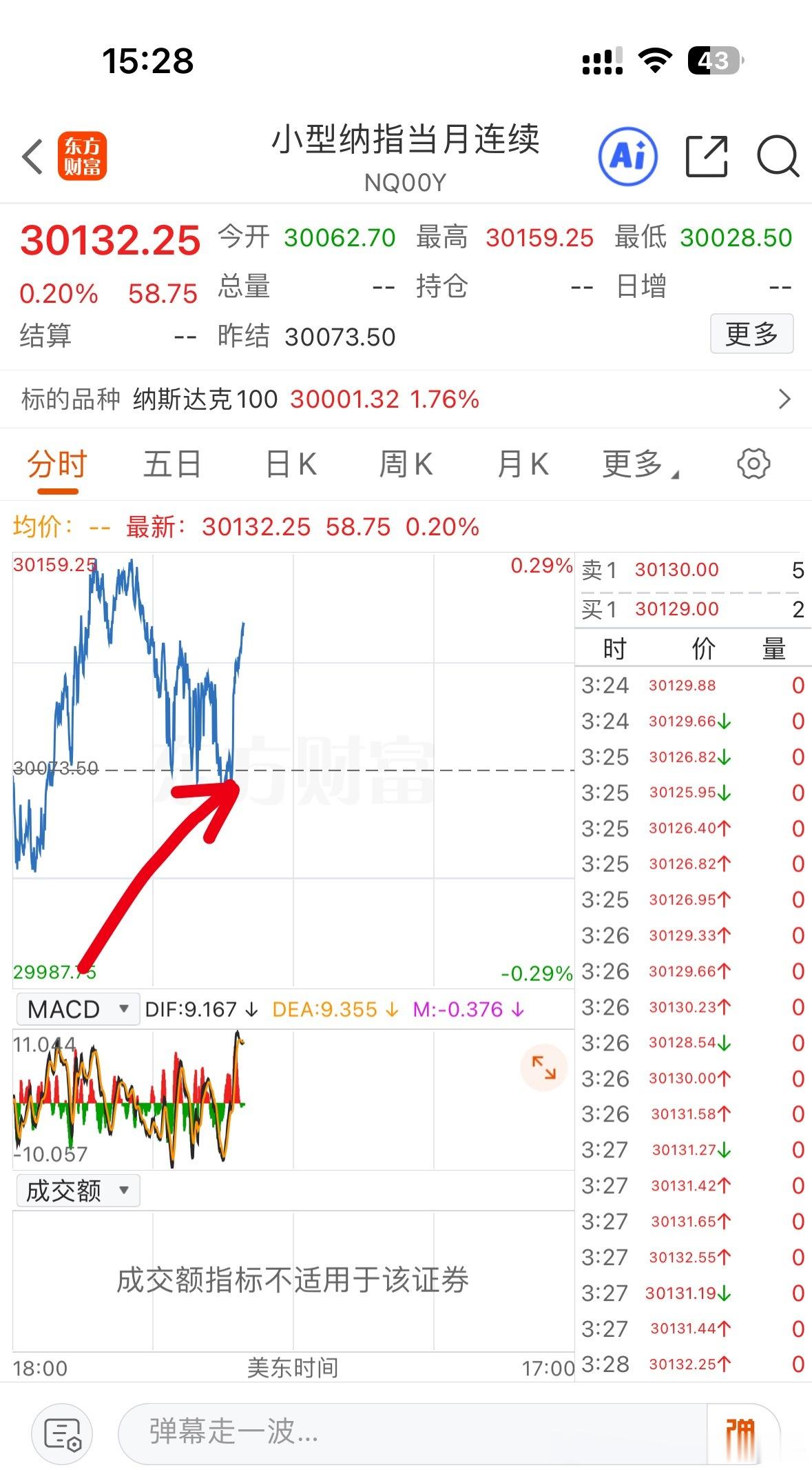 3点A股收盘准时拉升，一分钟都不带差的！