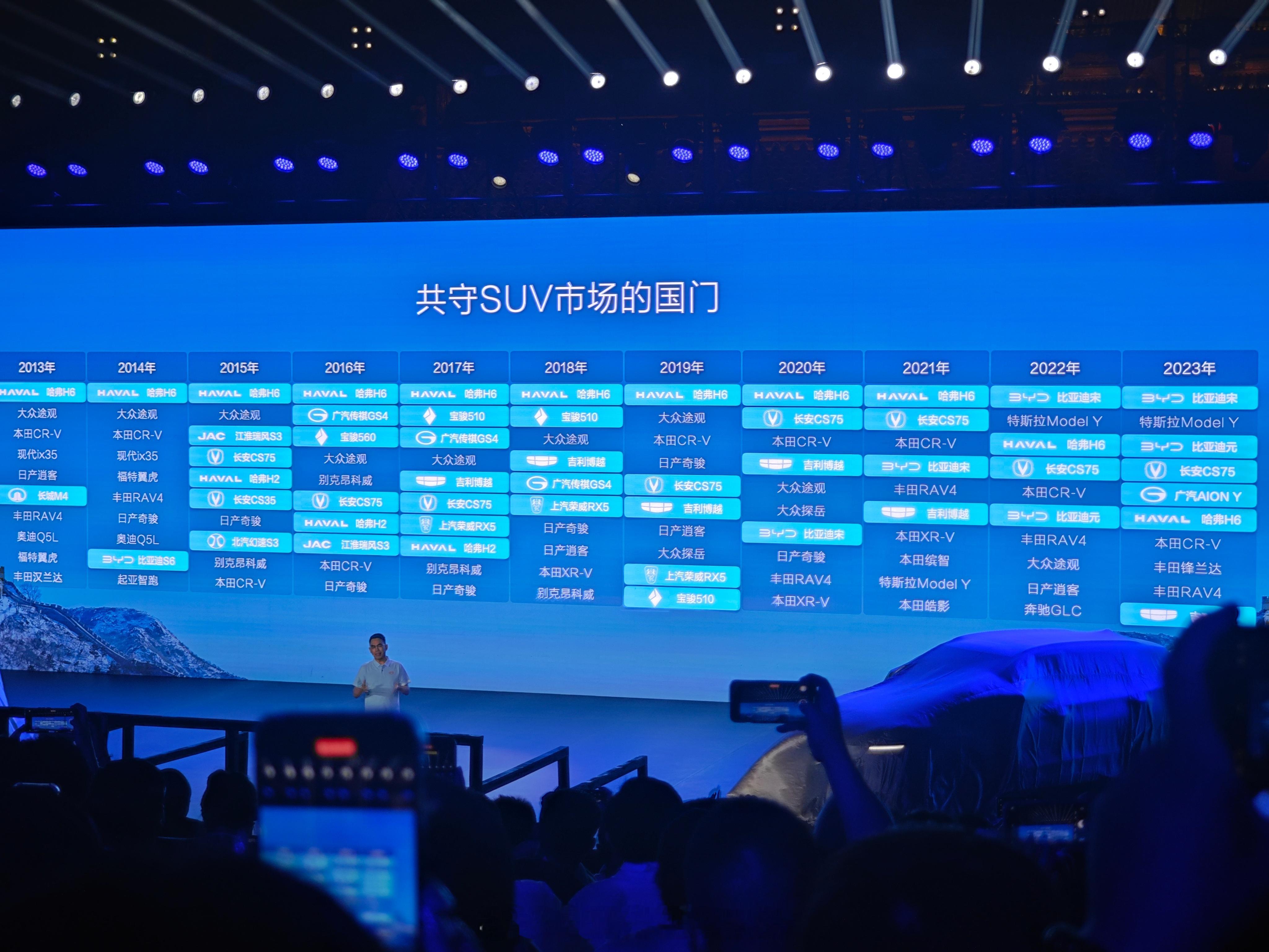 #比亚迪双宋发布会# 上，比亚迪盛赞了哈弗用一己之力守卫了中国SUV的大门！姿态