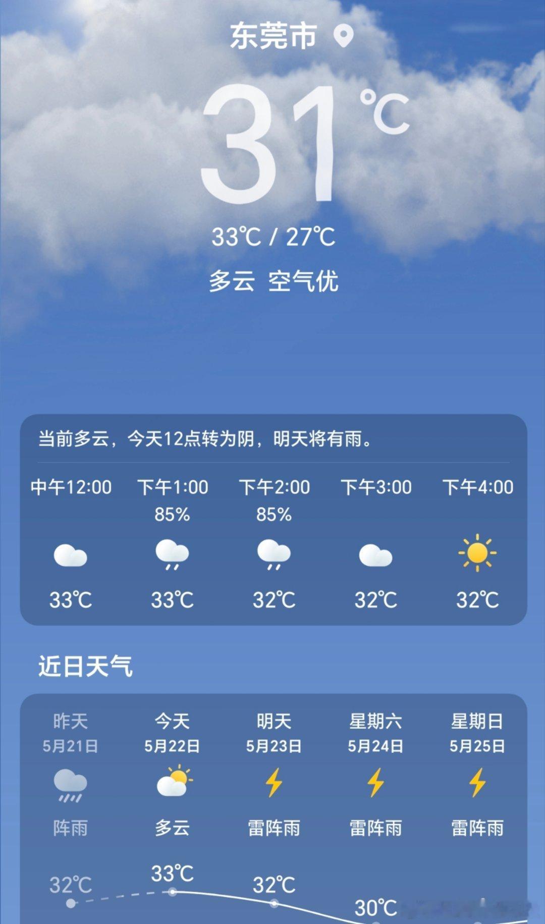 手机上的天气预报哪个准 咱来唠唠！我手机自带的天气预报时准时不准，有时和实际天气