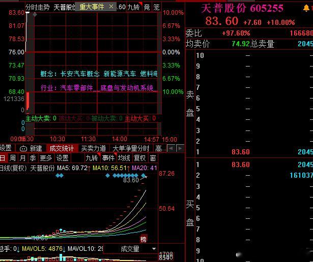 天普大哥今天要是还能开一字不被炸，那我就真佩服，就没见过两次进去出来还能一字的大