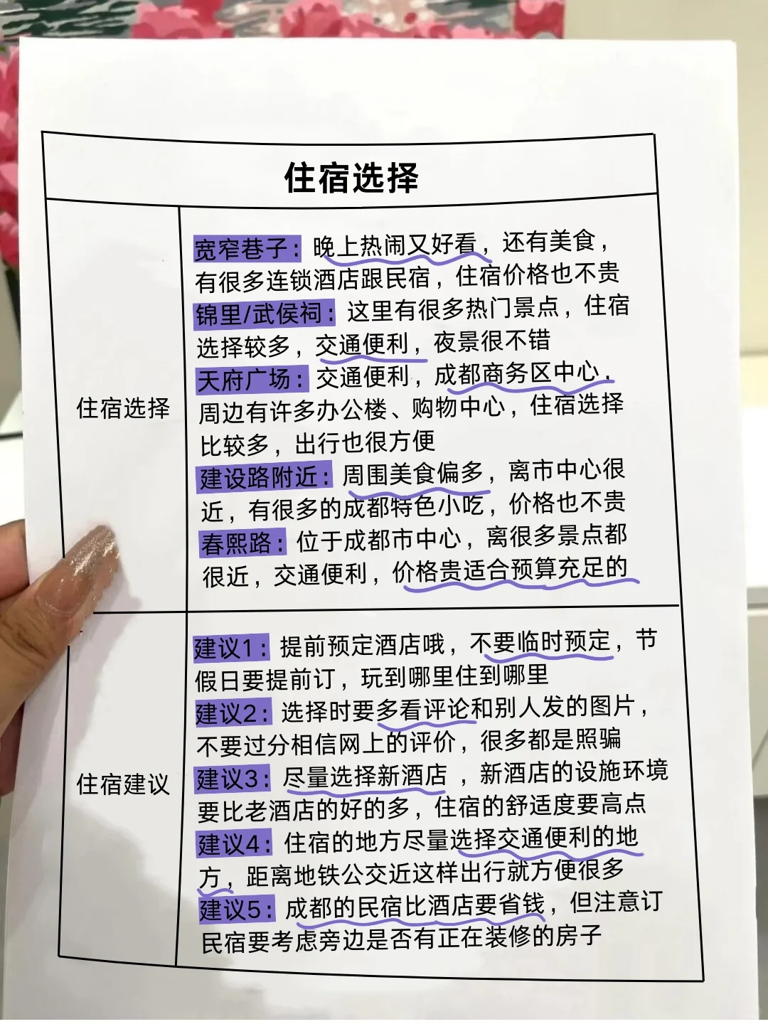 想去成都的存下吧！很难找到这么全的🎉