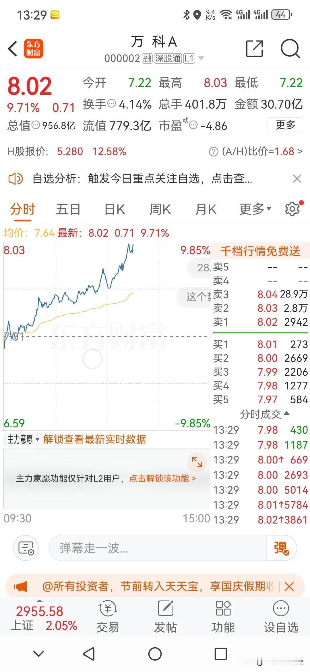 万科破净率排A股第11名，依公依私都应该响应政策，采取行动。比如动用央行贴息“回
