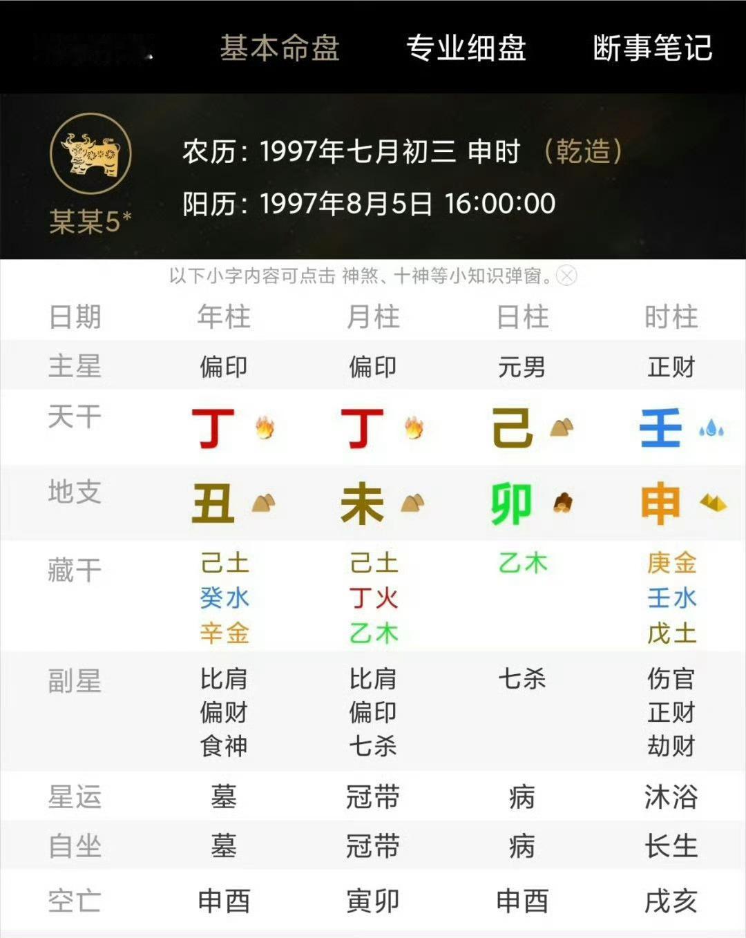 像博子这种只有一颗财星高透的，夫妻宫不见伏吟，他老婆应该就是身弱，财官旺，没有比
