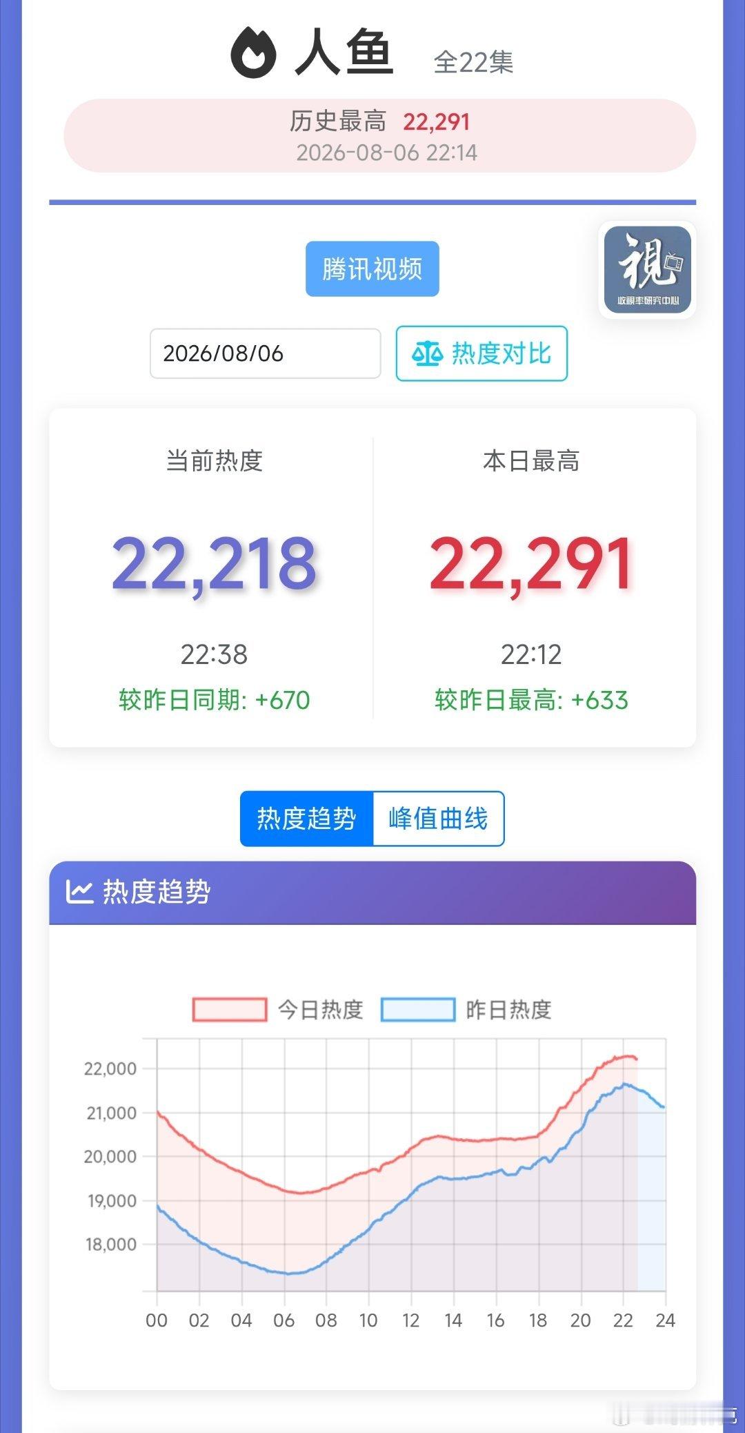 黄杨钿甜的人鱼基本小芳走势，全面超冰湖重生不是问题