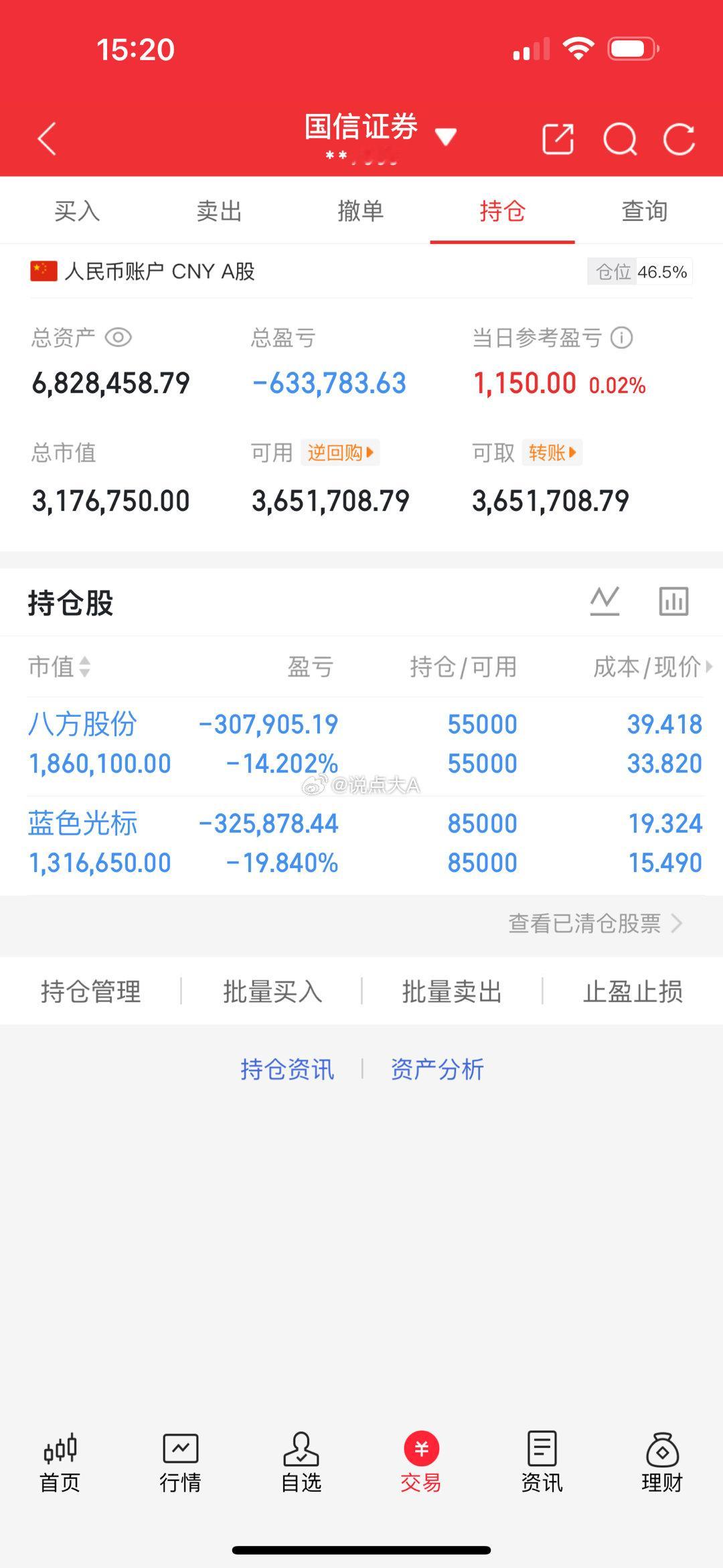 250万本金剑指1500万！一年6倍神话，今日正式启航（第209天）🔥 持有：