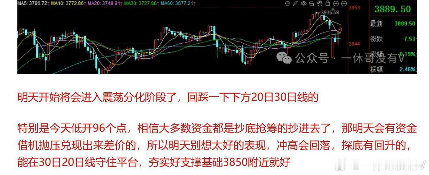 拉大放小，跷跷板效应冲高回落，预期之中 ​​​