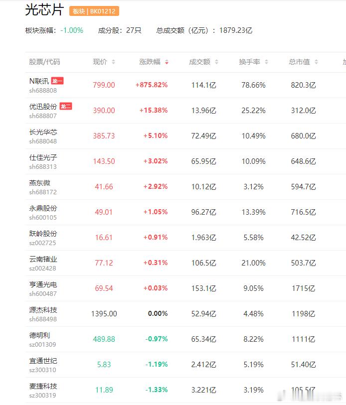 a股光模块 【光模块产能持续释放 下一个瓶颈轮到材料了？光通信多厂商透露扩产计划