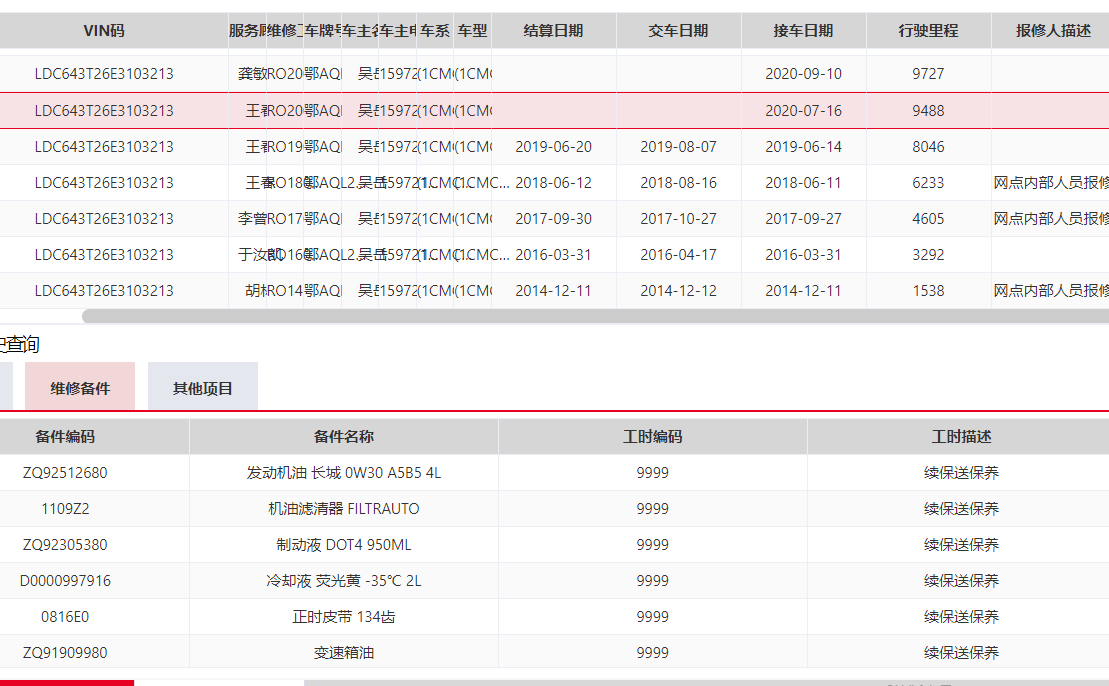 上午有个网友突然来店里，要看那台2万公里的爱丽舍。今天因为可能刮台风，店里没人值