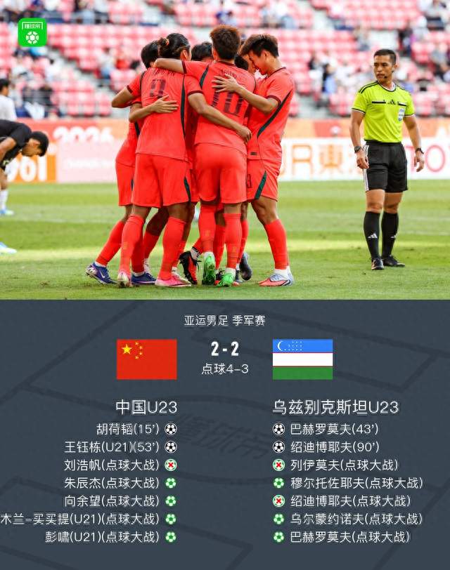 点球大战拿下！U23国足斩获亚运铜牌，时隔 28 年再登领奖台
