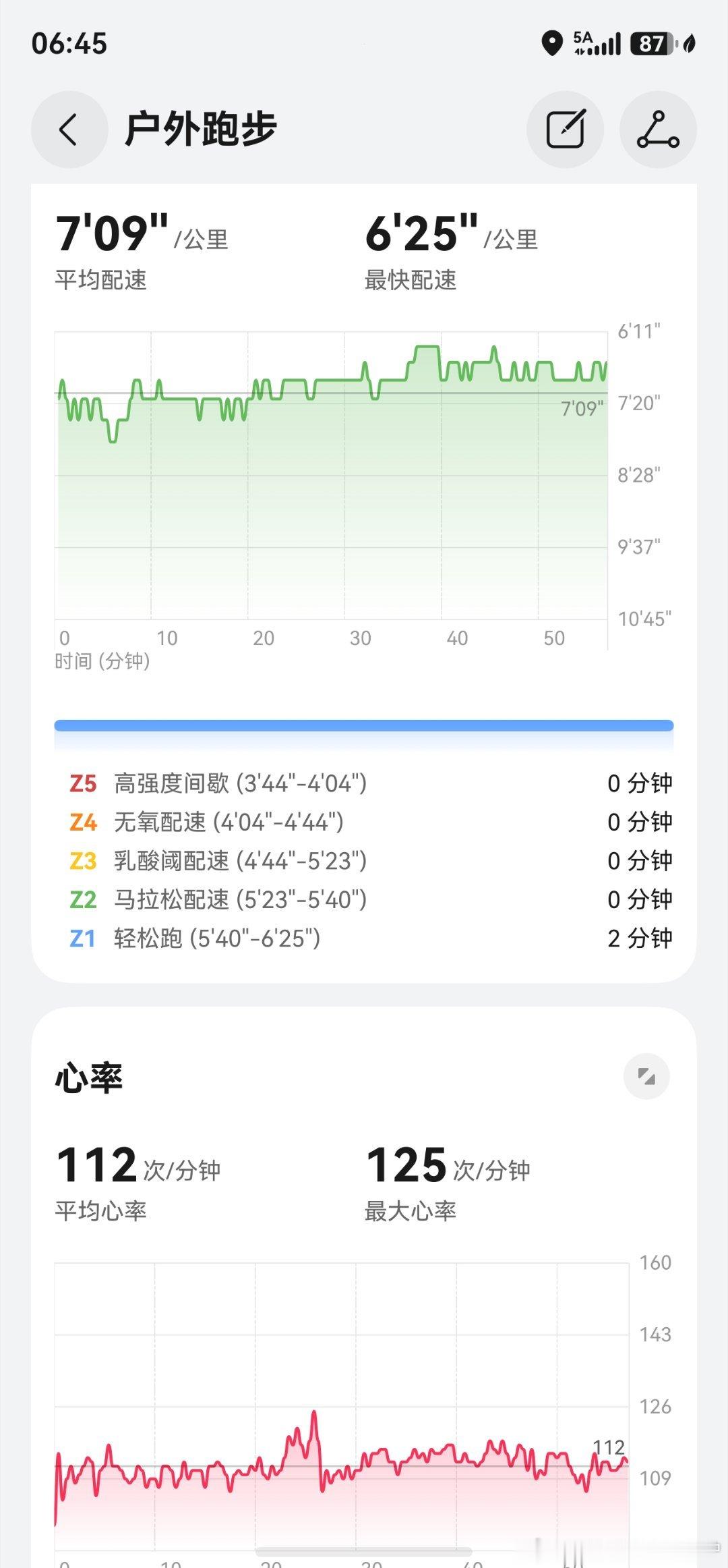 跑步响应人民日报的号召，（220-年龄）x0.6的极低心率，超慢跑初尝试，憋屈的