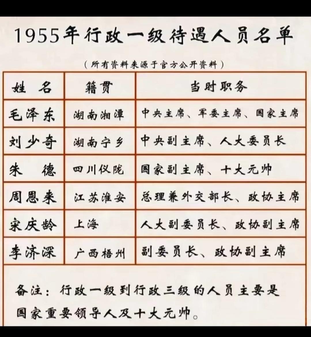 人民万岁