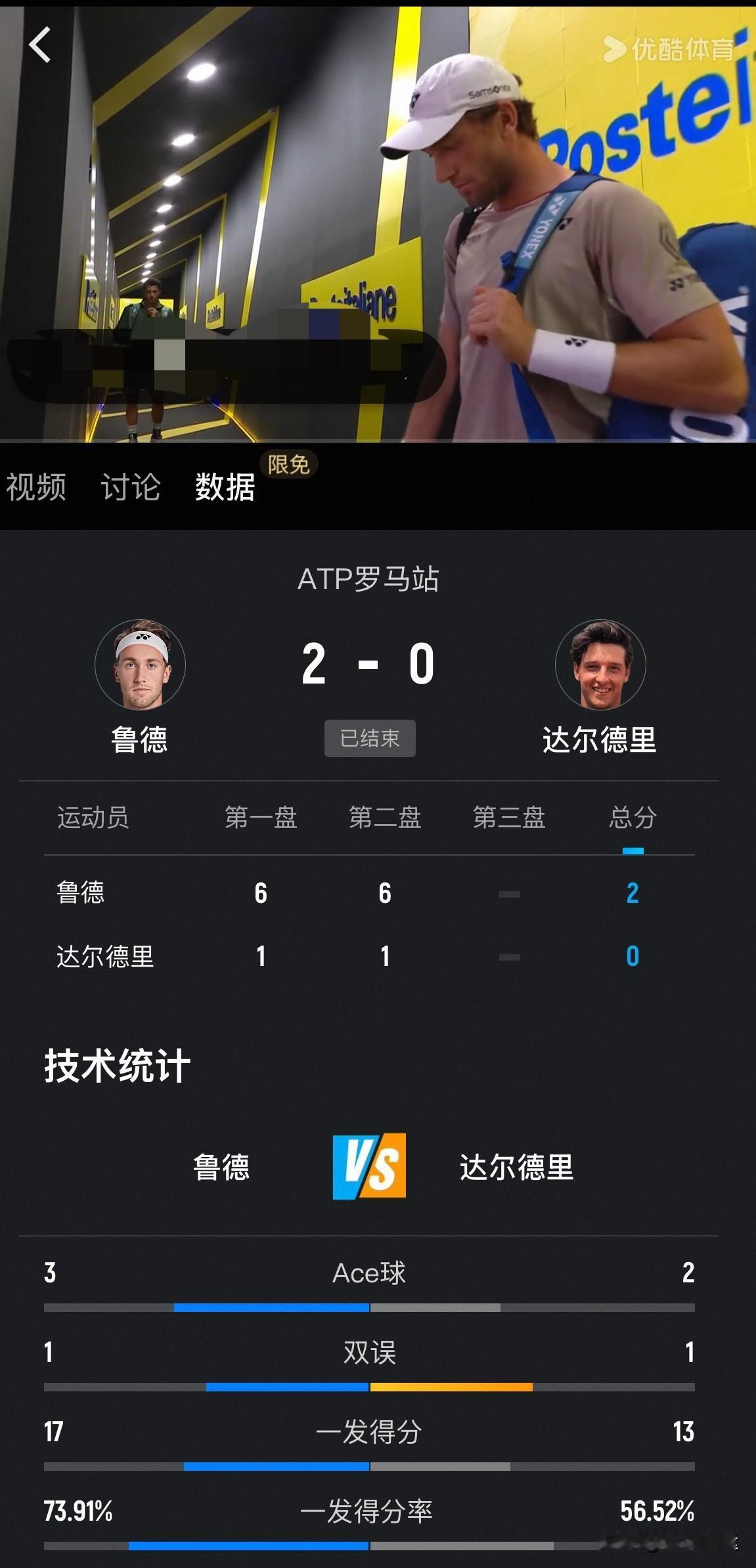 挪威名将鲁德两个6比1横扫澳大利亚达尔德里首进罗马大师赛决赛，这状态相当猛。比赛