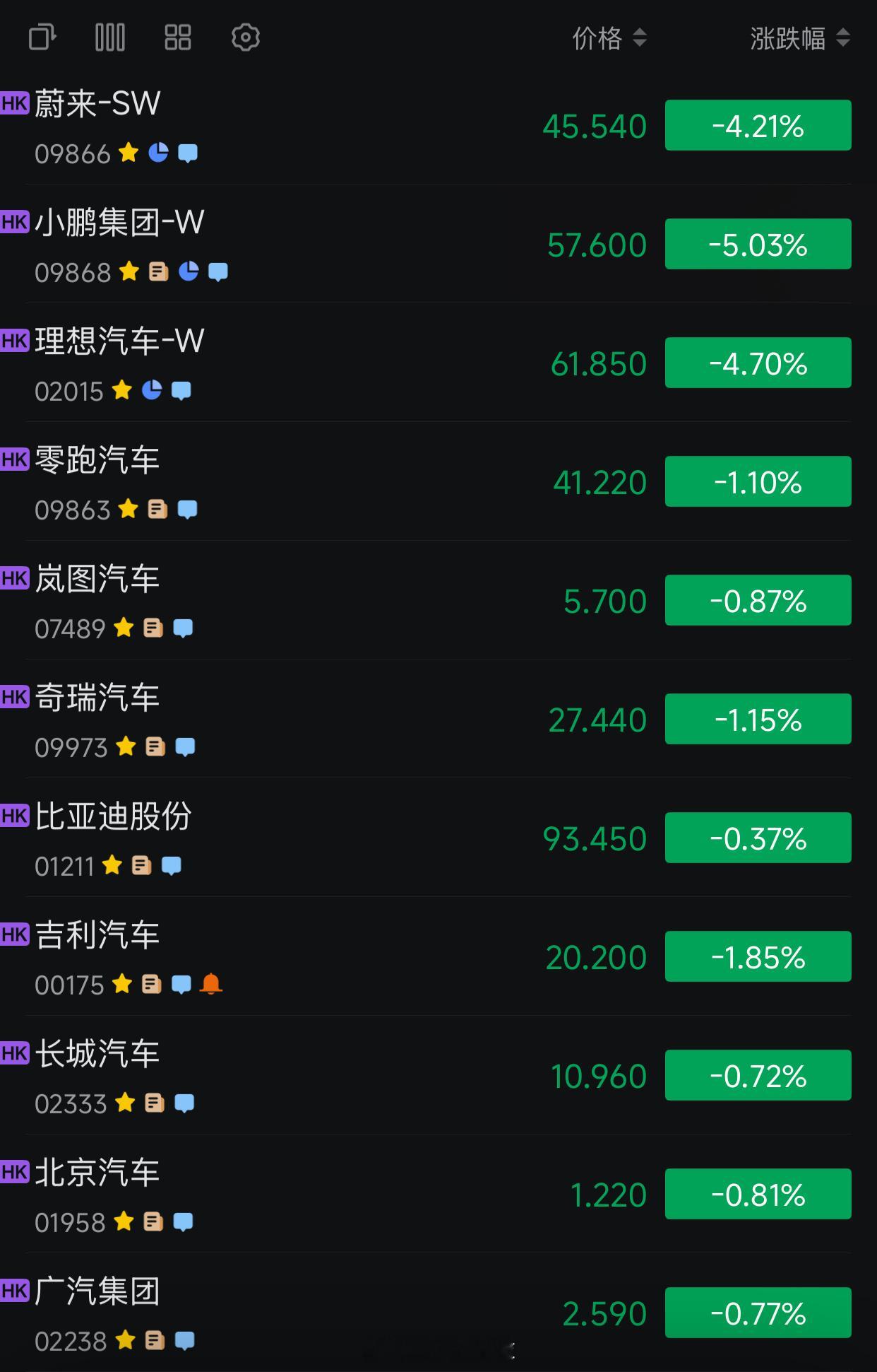 汽车股再度集体下挫 理想汽车 2 天跌超 18%5 月 19 日，国内汽车股延续