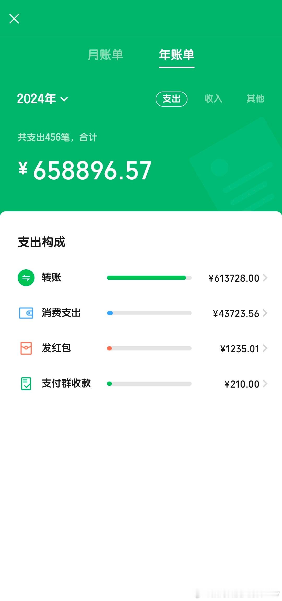 明天就2025了哦，今年过年的钱赚到了没有？ 