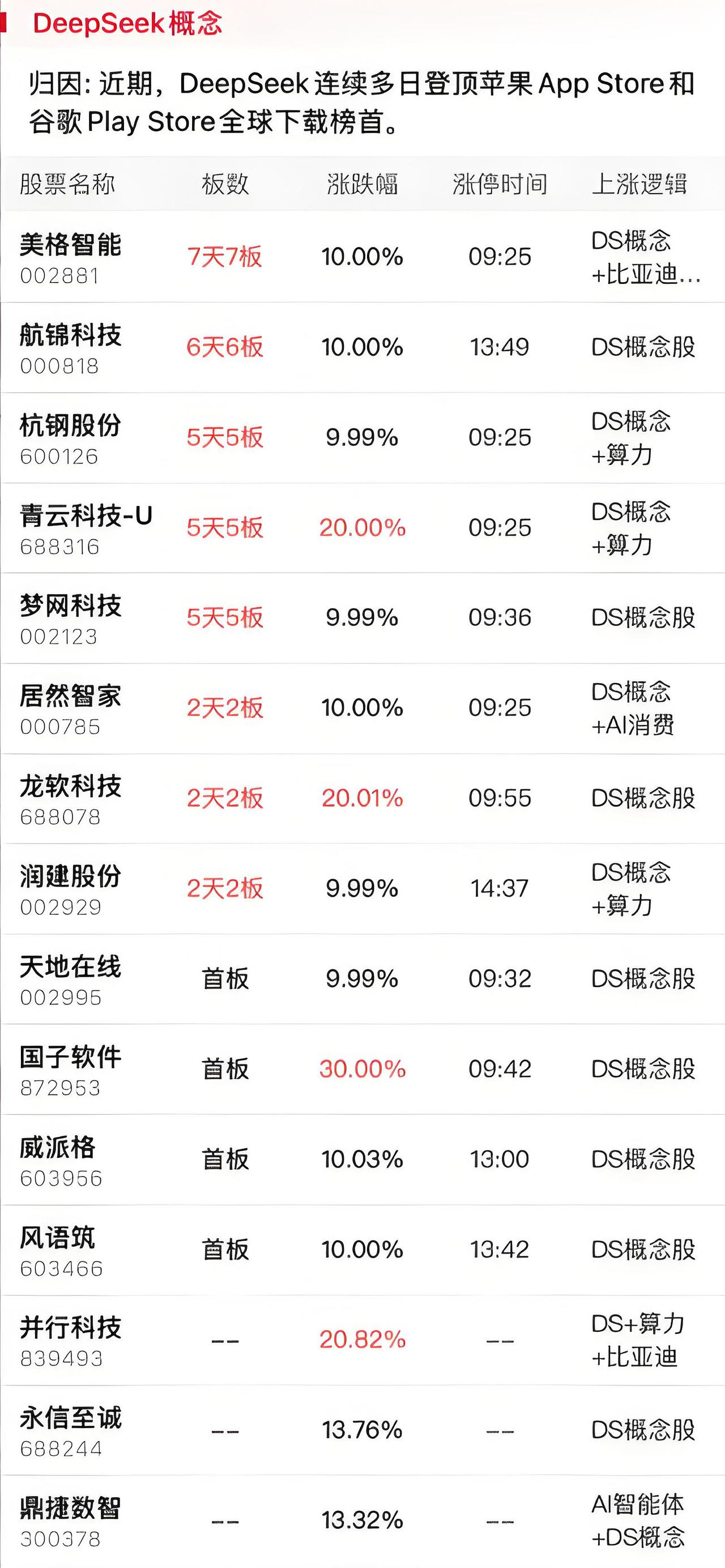2月11日涨停股分析（名称+板数+涨停时间+上涨逻辑）：连板股总数26只，32股