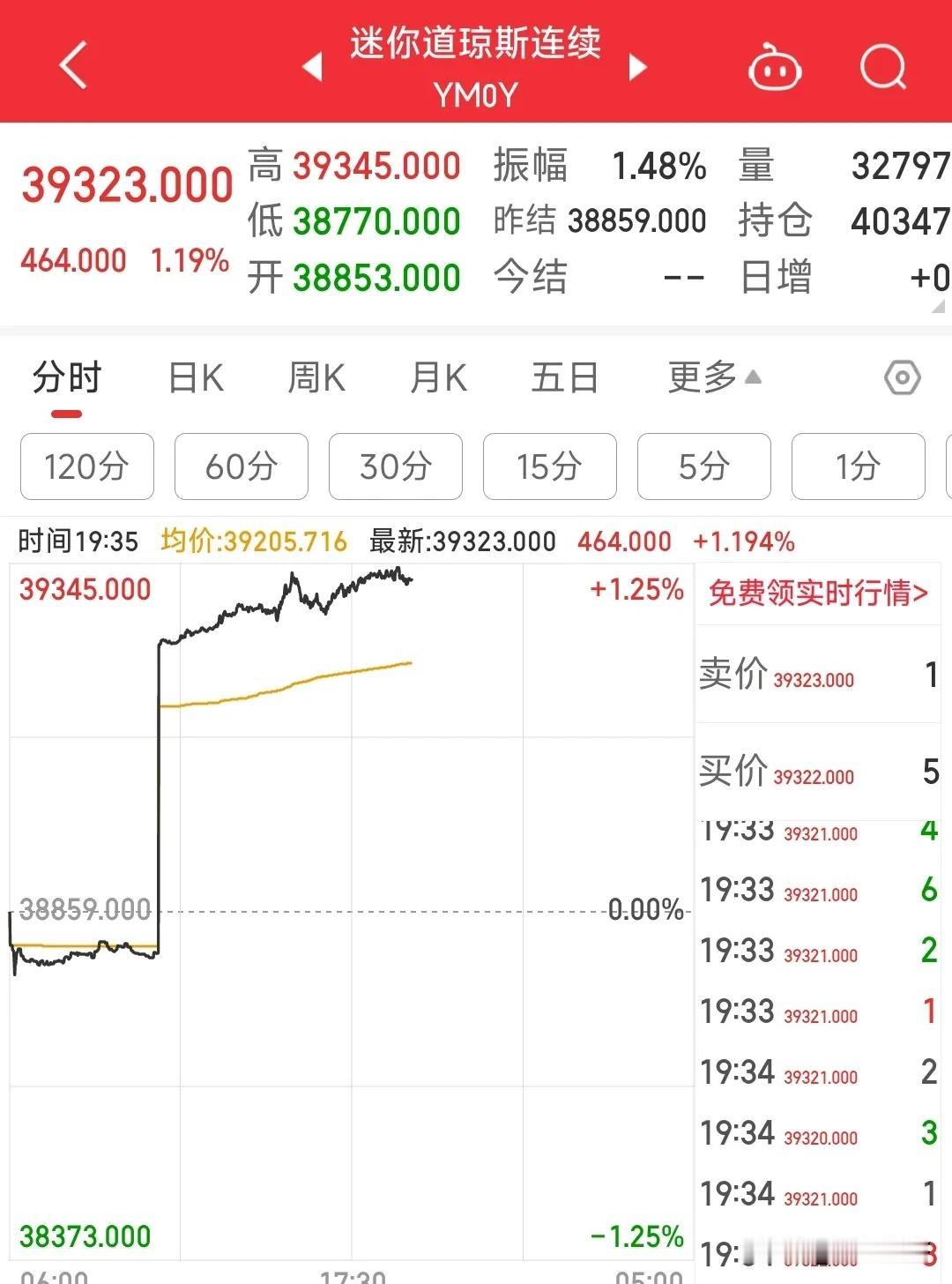 想问问这又是出什么大利好了吗？美股又是集体的疯狂了。
不出意外，今天美股将会再次
