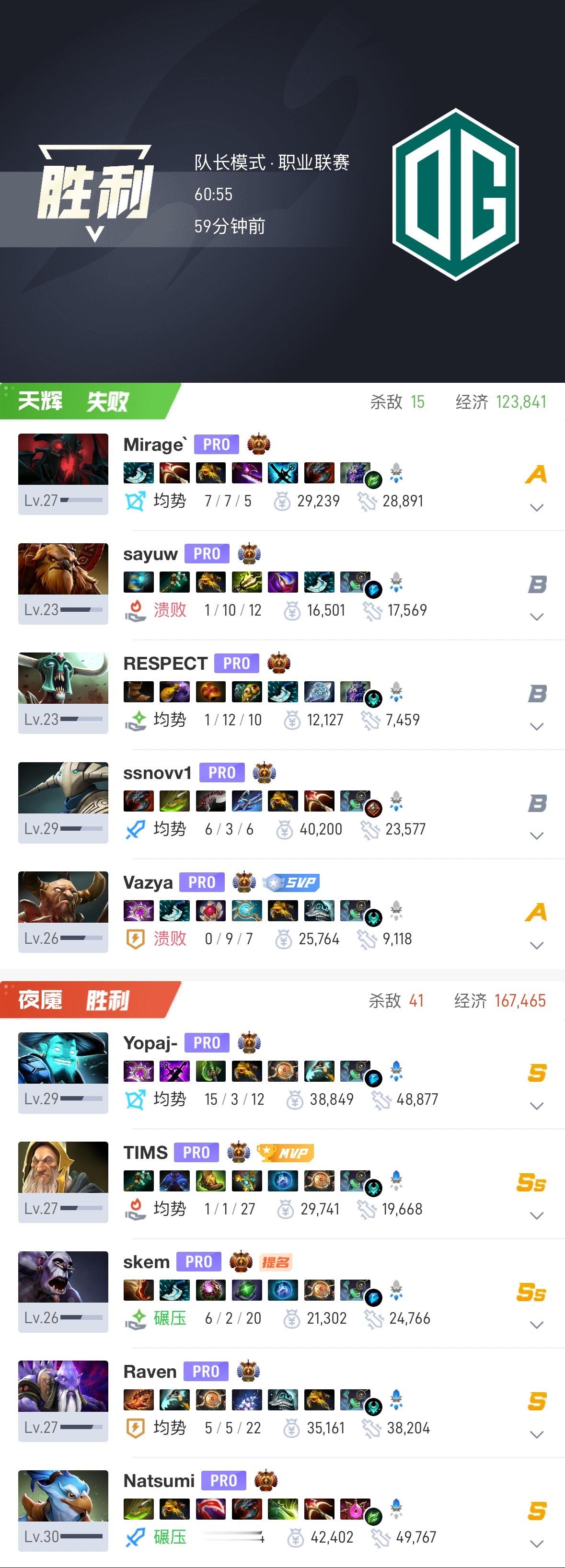 【ti15 】 小组赛小组赛第三天对阵HULIGANI第一局比赛时长：60分钟人