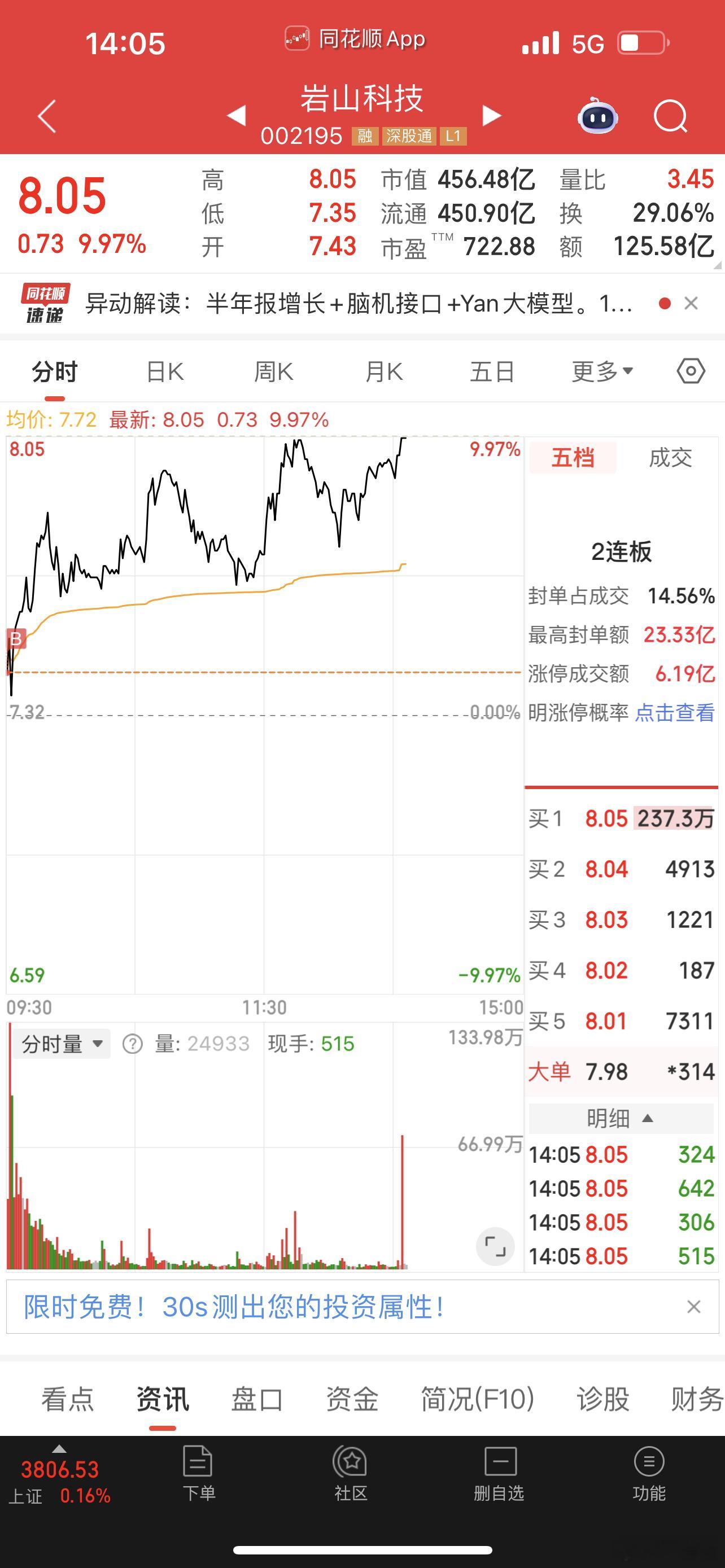 一年十倍之岩山科技[赞啊][赞啊] ​​​