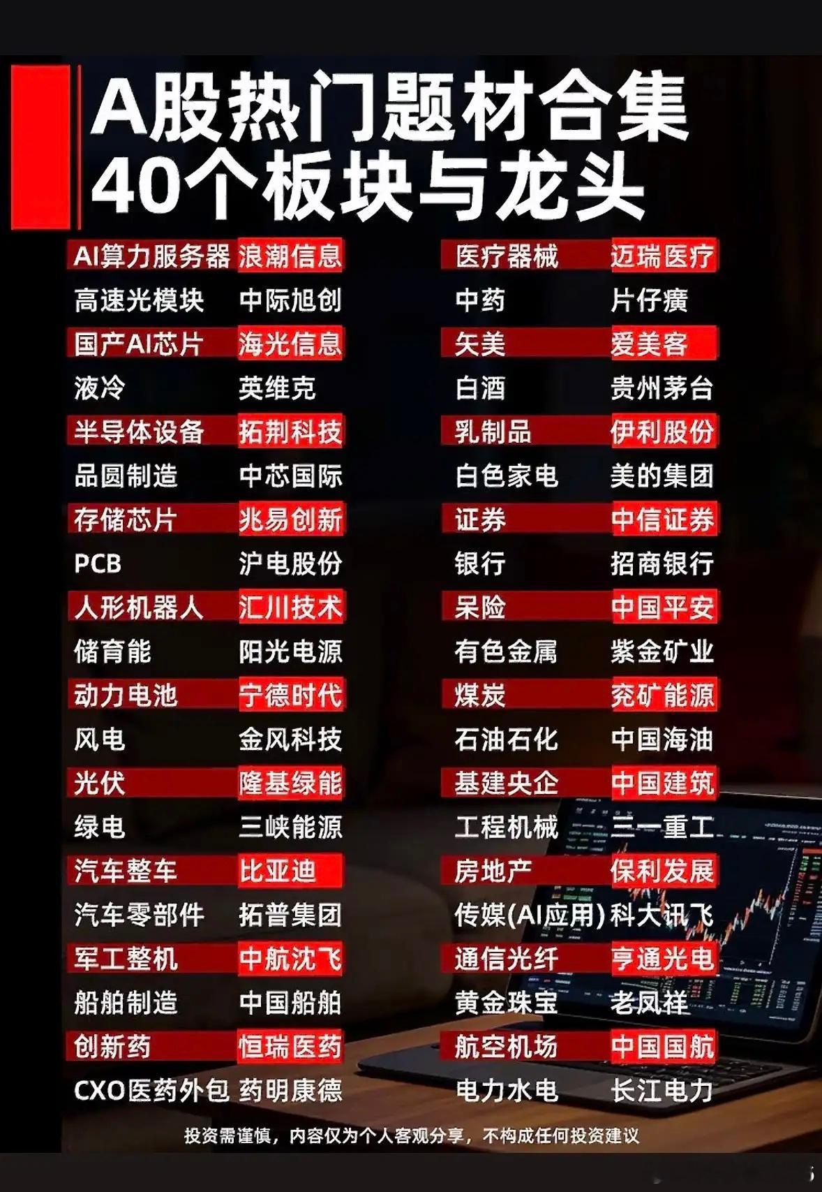股市热点板块与龙头公司一览表。最近翻了9月最后一个交易日的盘面数据，当天沪指涨0
