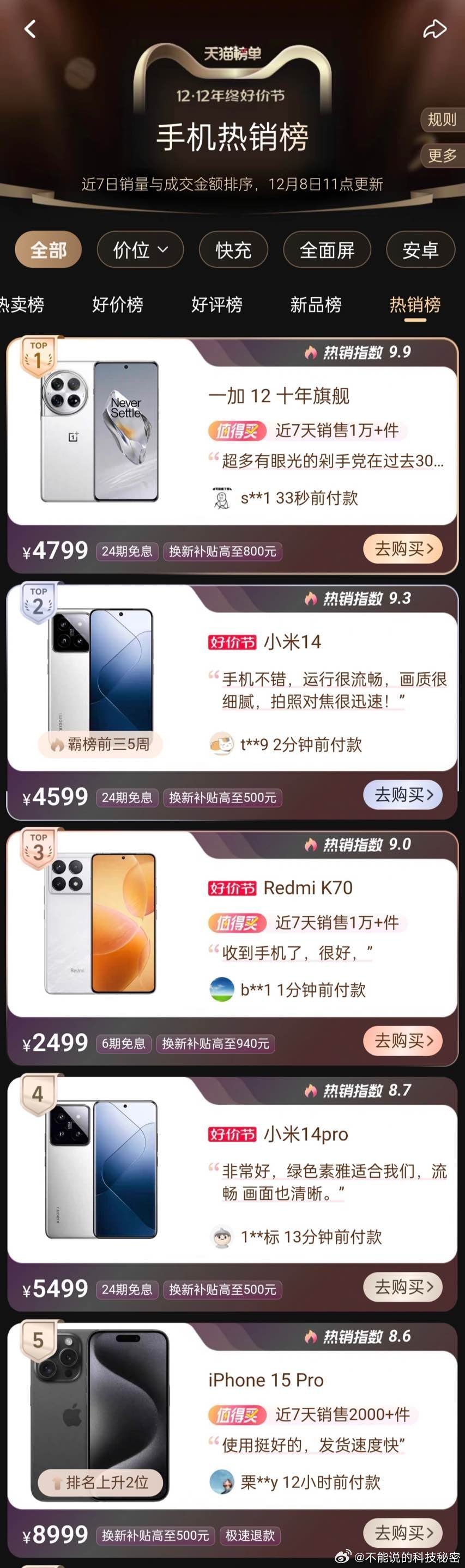 一加12 发布后销量屡破记录，京东高端手机榜位列第四，天猫手机热销榜登顶！#一加