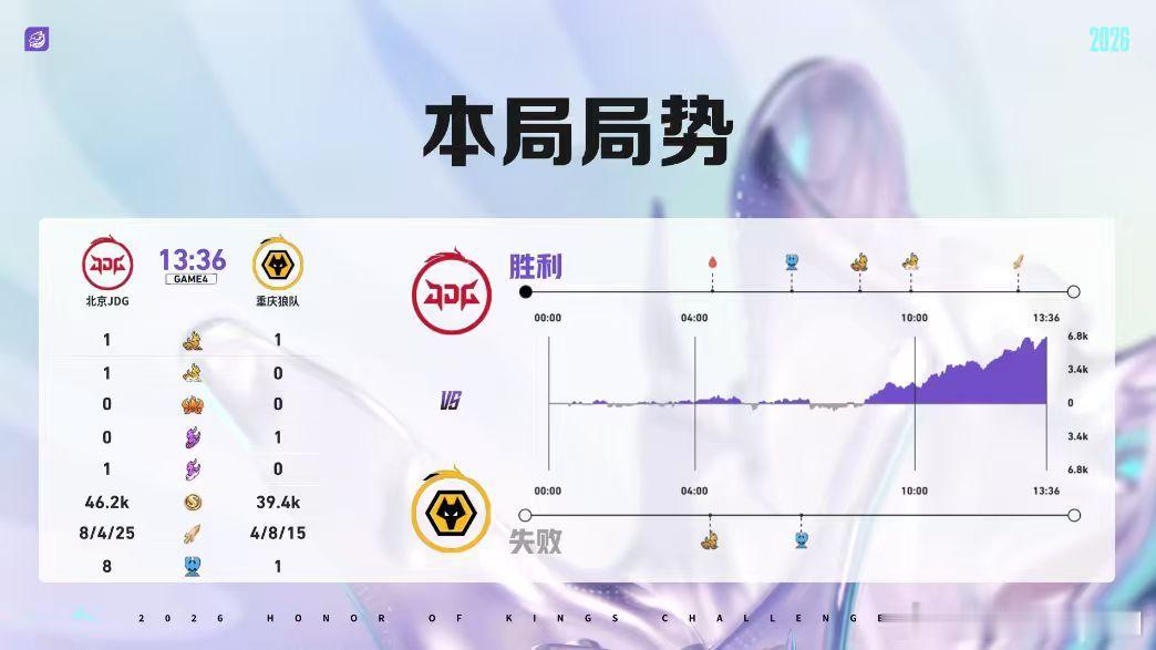 关键局还得看清融 危难时刻还得靠清融站出来，海月开团节奏拿捏到位，全程压制对手节