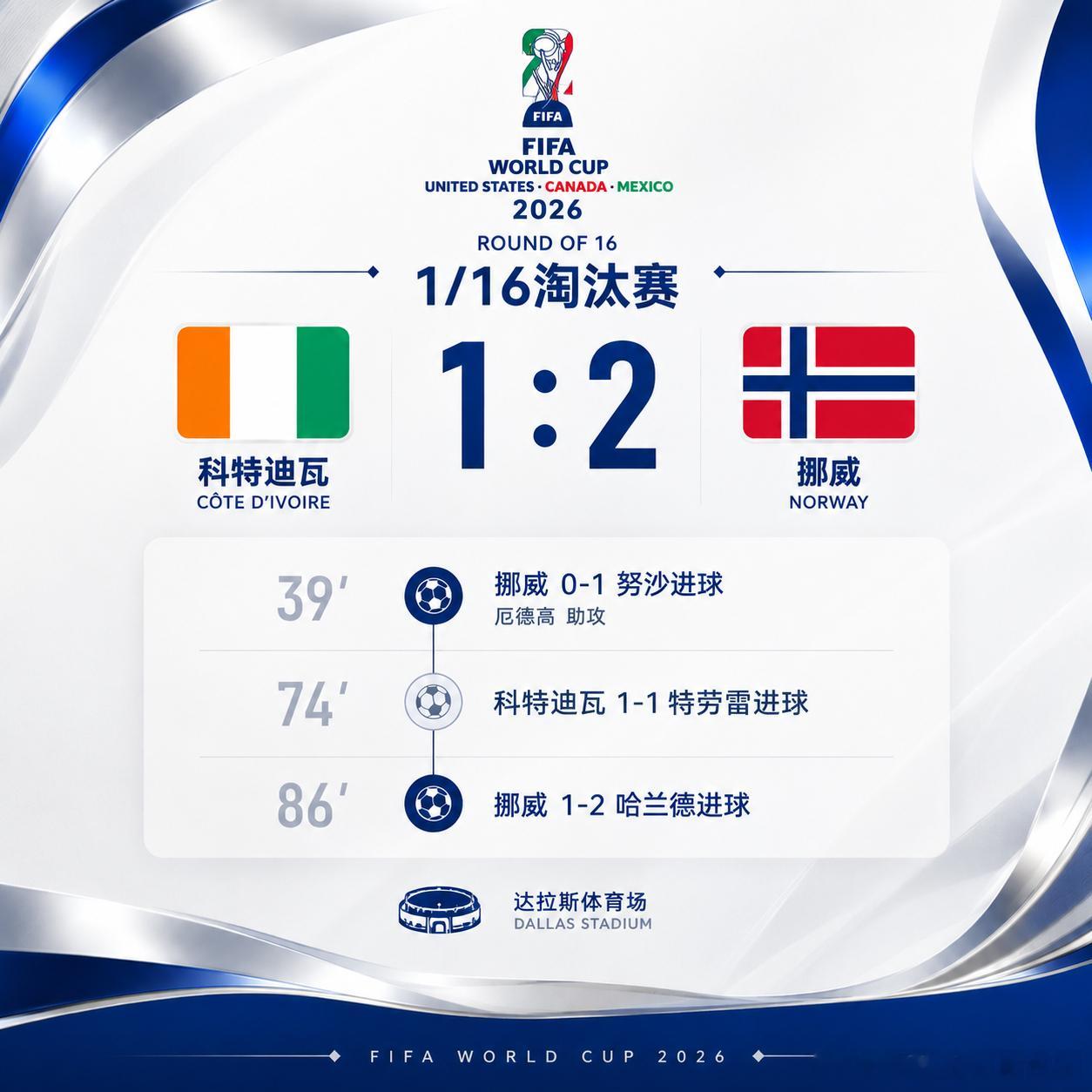 一切按剧本进行中✅🇨🇮 科特迪瓦 1-2 挪威 🇳🇴剩下睡醒再看💤世界