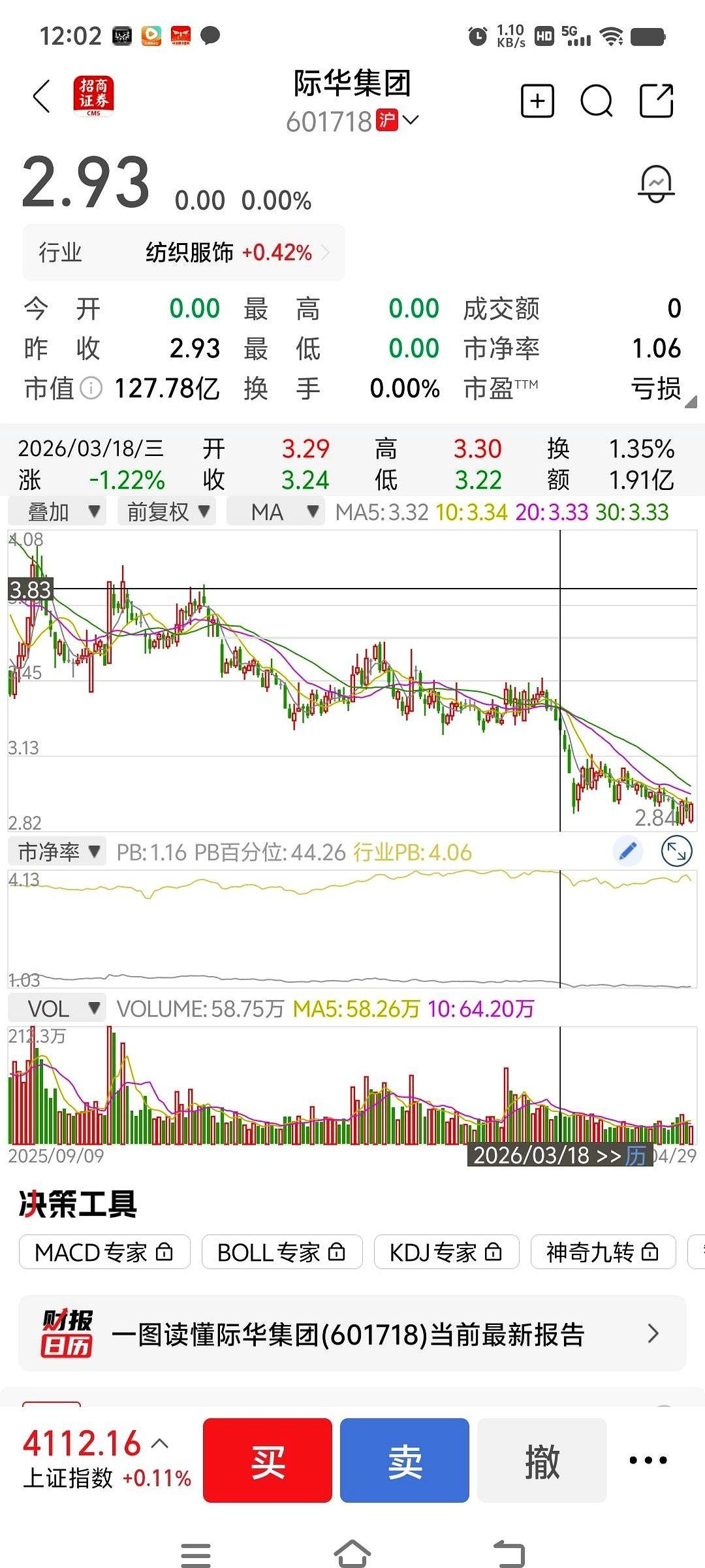 “你一卖，它就涨；你一死守，它就跌。”
这不是巧合，这是剧本。盯着“际华集团”那