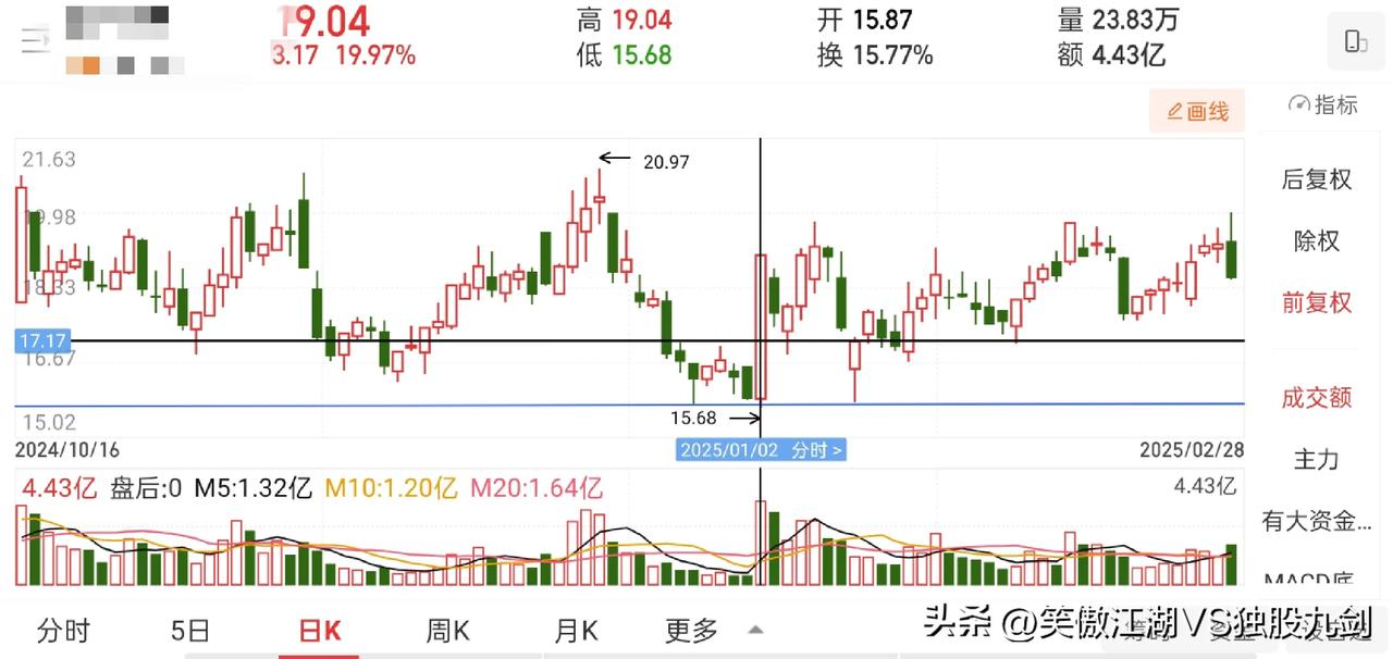 交易盈利的本质
盈利的前提找止损位
找止损位的前提是看懂图形
看懂图形的前提是找