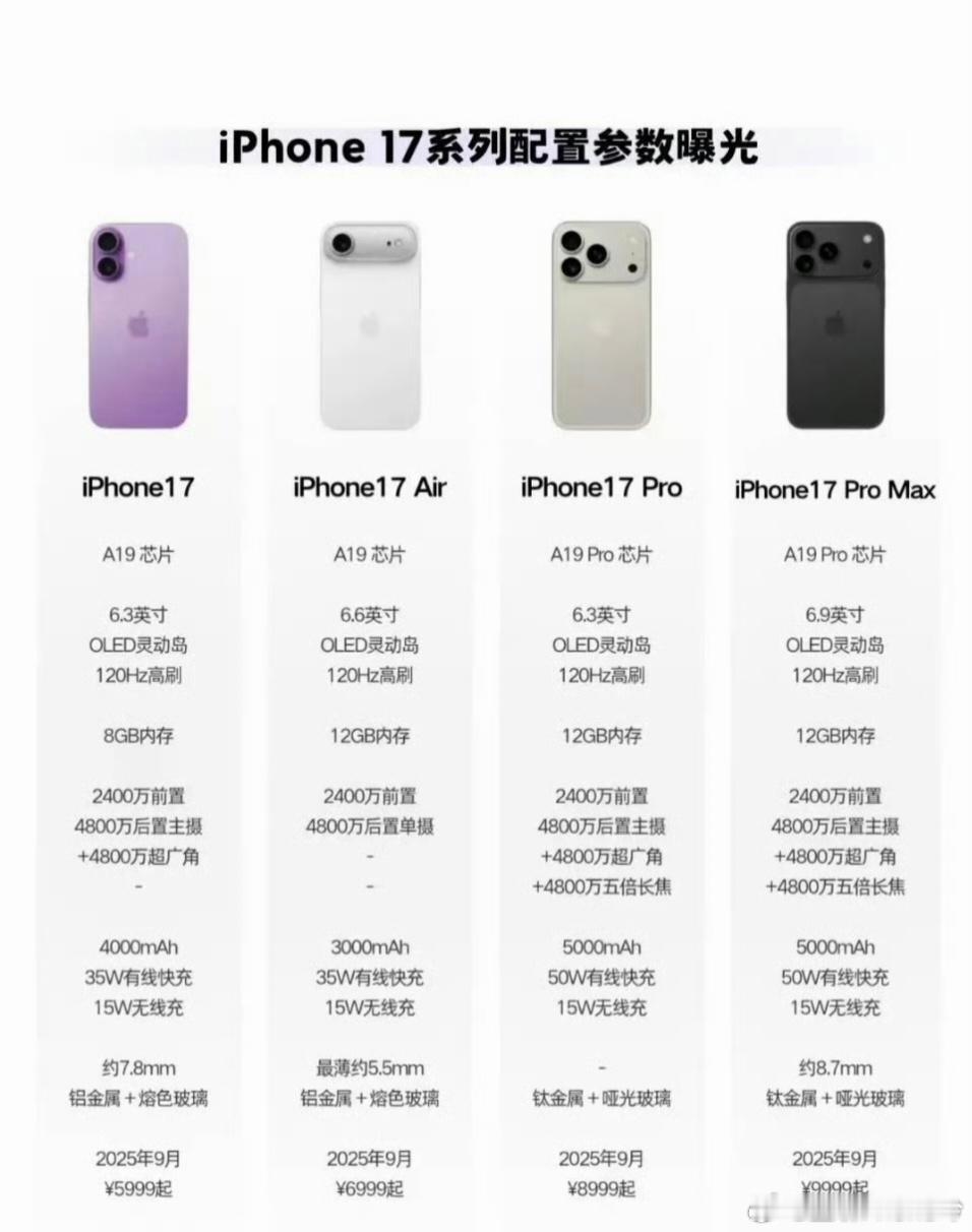 iPhone17系列五大亮点 我看最大的亮点就两个[思考][思考]1、标准版上高